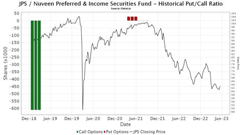 Nuveen Preferred Securities Income Fund